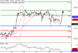 DAX-18072017-LV-4.gif