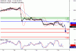 USDCAD-18072017-LV-14.gif