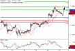 EURUSD-19072017-LV-1.gif