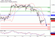 DAX-19072017-LV-4.gif