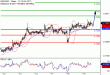 NZDUSD-19072017-LV-16.gif