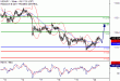 USDJPY-20072017-LV-8.gif