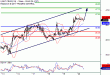 WTI-20072017-LV-10.gif