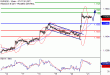 EURUSD-21072017-LV-1.gif