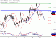 WTI-21072017-LV-9.gif