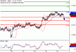 NZDUSD-24072017-LV-20.gif