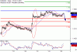 EURUSD-25072017-LV-1.gif