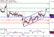 GBPUSD-25072017-LV-2.gif