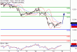 DAX-25072017-LV-4.gif