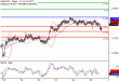 NZDUSD-25072017-LV-14.gif