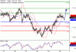 USDJPY-26072017-LV-9.gif