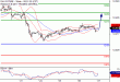 DAX-27072017-LV-4.gif