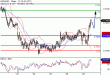 NZDUSD-29082017-LV-15.gif