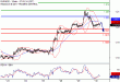 EURUSD-30082017-LV-1.gif