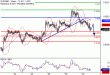 EURGBP-30082017-LV-15.gif