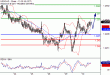 USDCAD-30082017-LV-16.gif