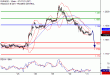 EURUSD-31082017-LV-1.gif