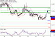 EURGBP-27092017-LV-12.gif