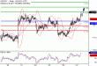 USDJPY-27092017-LV-9.gif