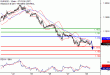 EURUSD-28092017-LV-1.gif