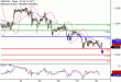 GBPUSD-28092017-LV-2.gif