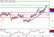 USDJPY-28092017-LV-7.gif