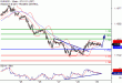 EURUSD-29092017-LV-1.gif