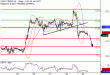 WTI-29092017-LV-10.gif