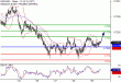 NZDUSD-29092017-LV-15.gif