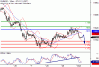 EURUSD-02102017-LV-1.gif