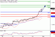 DAX-02102017-LV-4.gif