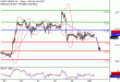 WTI-02102017-LV-13.gif