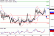 EURGBP-02102017-LV-20.gif