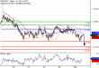 NZDUSD-02102017-LV-22.gif