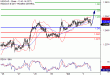 USDCAD-03102017-LV-12.gif