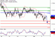 NZDUSD-03102017-LV-13.gif