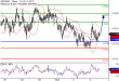 C:\\fakepath\\NZDUSD-04102017-LV-14.gif