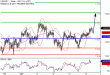 C:\fakepath\USDJPY-06102017-LV-6.gif