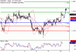 C:\fakepath\EURUSD-10102017-LV-1.gif