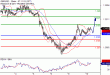 C:\fakepath\GBPUSD-10102017-LV-2.gif