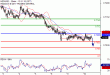 C:\fakepath\NZDUSD-10102017-LV-14.gif