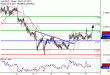 C:\fakepath\AUDUSD-11102017-LV-7.gif