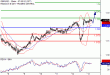 C:\fakepath\GBPUSD-13102017-LV-2.gif