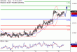 C:\fakepath\NZDUSD-16102017-LV-22.gif