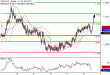 C:\fakepath\USDCAD-14112017-LV-12.gif