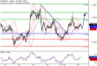 C:\fakepath\EURUSD-19122017-LV-1.gif