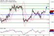 C:\fakepath\GBPUSD-20122017-LV-2.gif