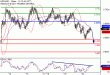 C:\fakepath\NZDUSD-20122017-LV-16.gif