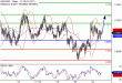 C:\fakepath\NZDUSD-21122017-LV-14.gif