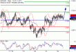 C:\fakepath\NZDUSD-22122017-LV-13.gif